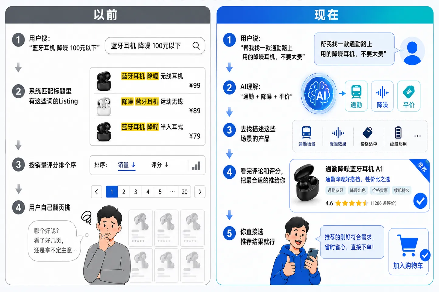 亚马逊搜索进入"AI理解"时代：3步让你的Listing被Alexa看懂