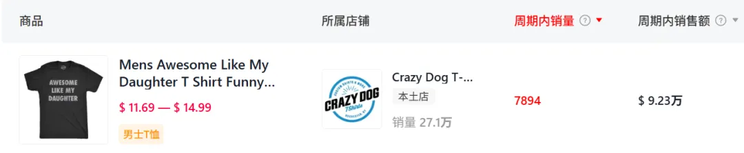 磁吸工具垫收割父亲节流量！已在TikTok卖出百万