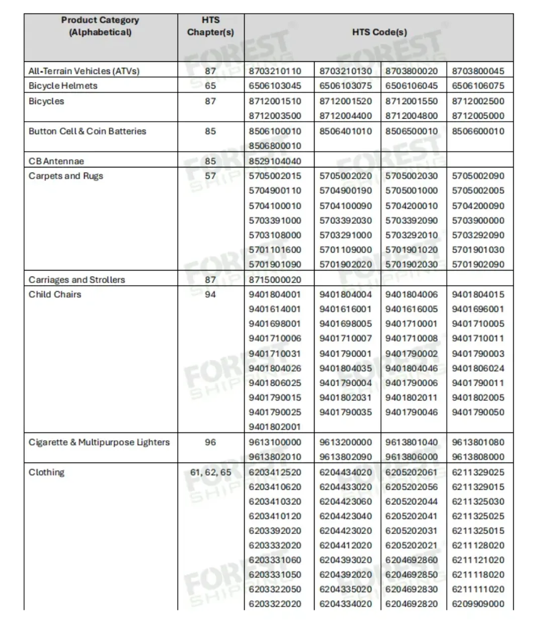 抓紧筹备!儿童用品、玩具、纺织品等即将进入“实时电子监管”阶段