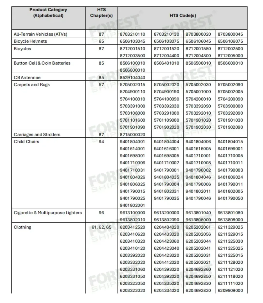 抓紧筹备!儿童用品、玩具、纺织品等即将进入“实时电子监管”阶段