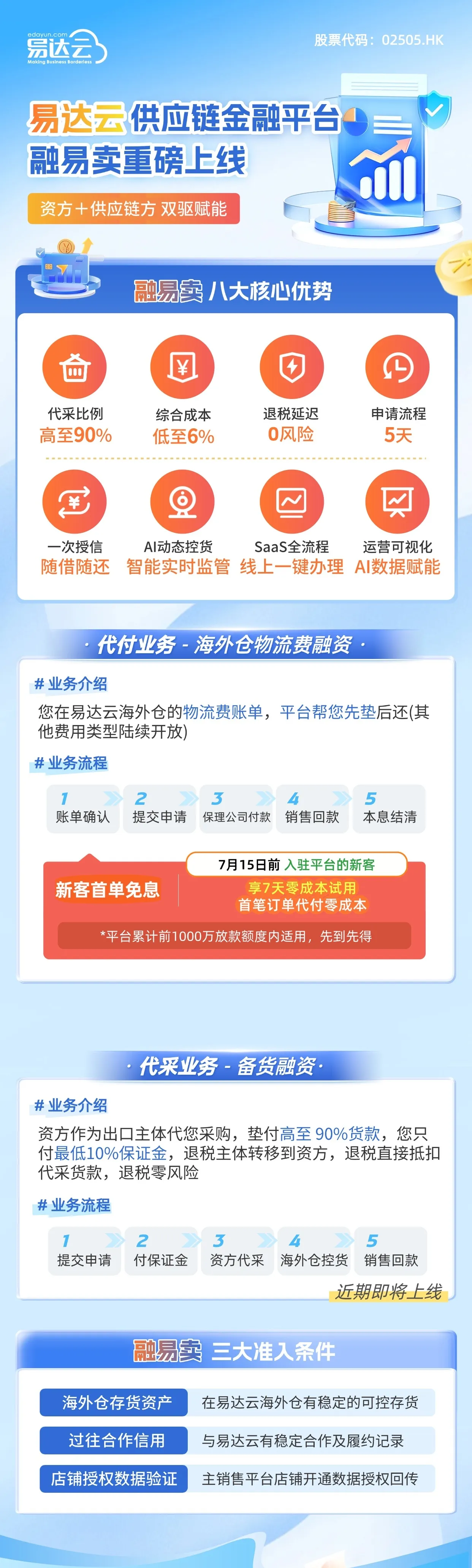 易达云.融易卖供应链金融平台正式上线！