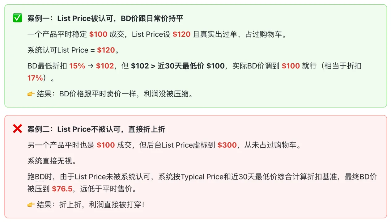 政策解读篇：5.18亚马逊参考价新规落地，你的BD可能"折上折"！