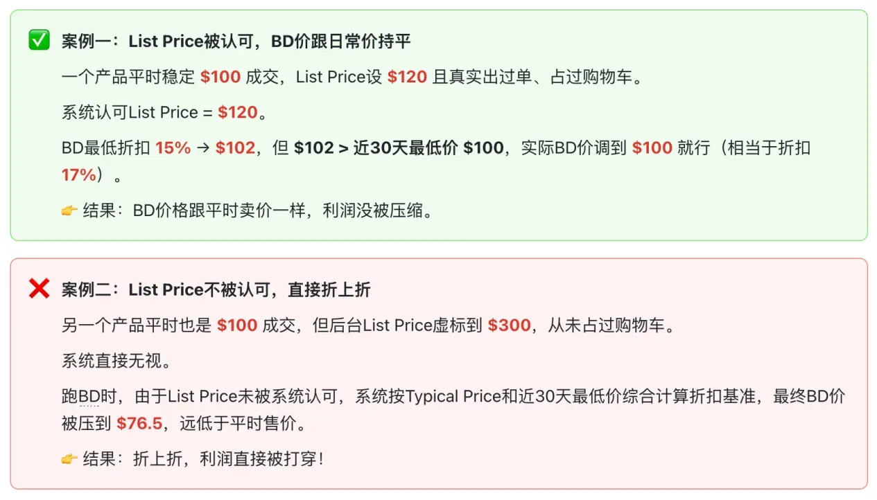 政策解读篇:5.18亚马逊参考价新规落地,你的BD可能"折上折"!