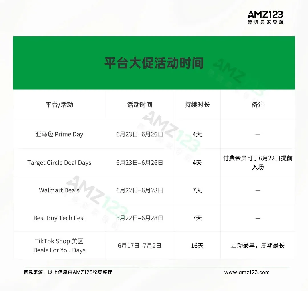 多平台撞档Prime Day，亚马逊卖家迎来硬仗