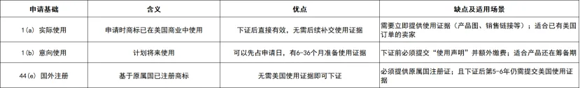 2026美国商标注册全流程拆解：从申请到下证，避开这5个坑至少省下3个月