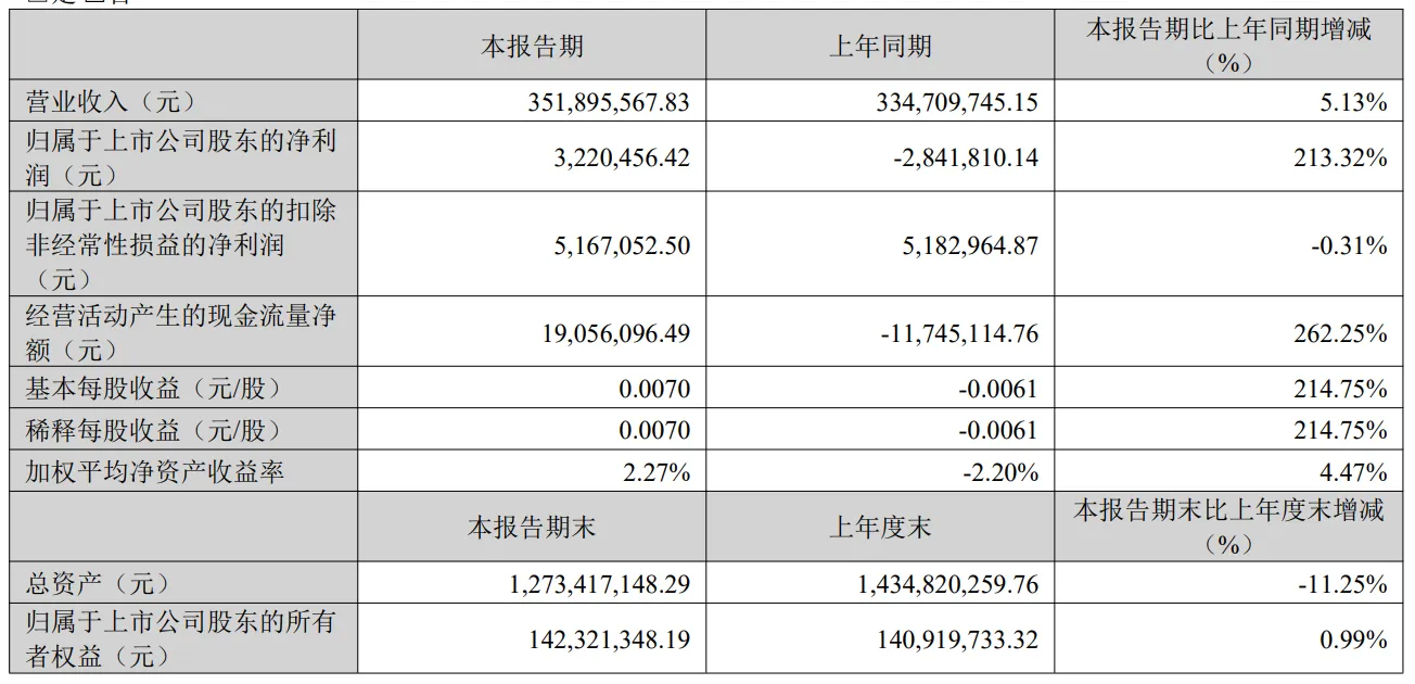 星徽股份子公司补缴税款及滞纳金,合计192万元