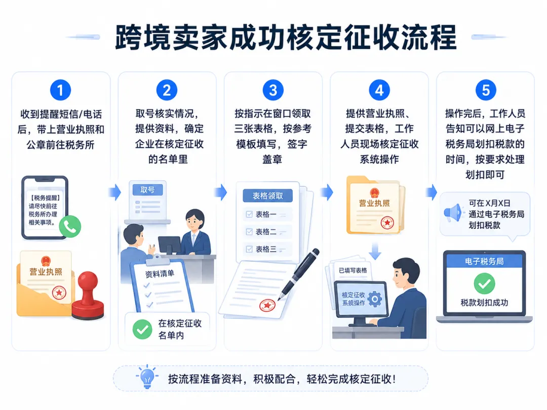 税网收紧!跨境大卖子公司补税百万