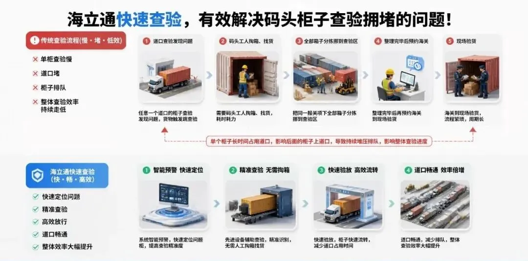 干货 | 从翻箱倒柜到一键定位,海立通解锁高效出海新模式!!!