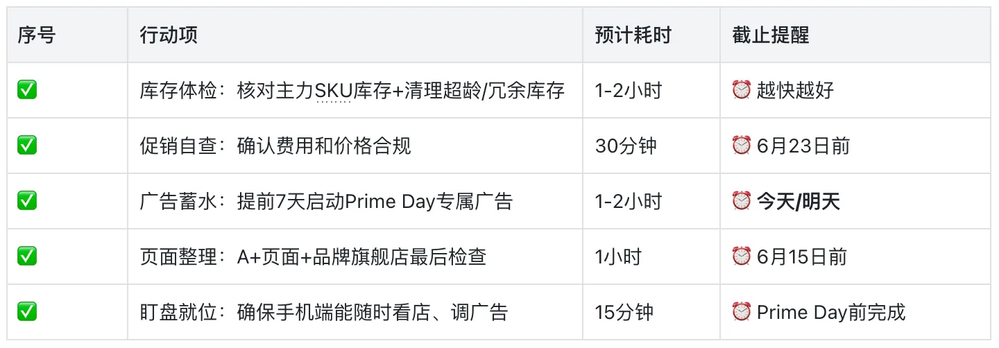旺季篇｜亚马逊2026 Prime Day最后12天冲刺清单！这5件事现在做还来得及