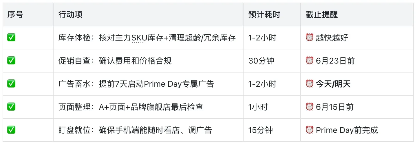 旺季篇|亚马逊2026 Prime Day最后12天冲刺清单!这5件事现在做还来得及