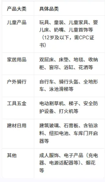 新规预警!7 月 8 日起美国 CPSC eFiling 全面强制,全品类申报进入倒计时!