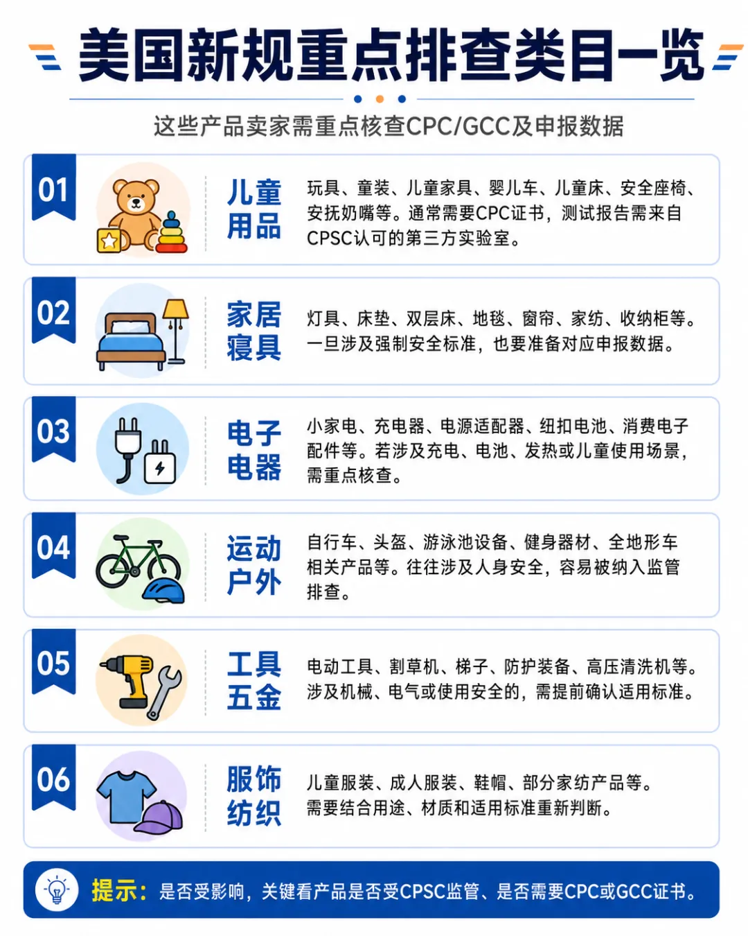 7月8日起，这些产品出口美国必须电子申报！