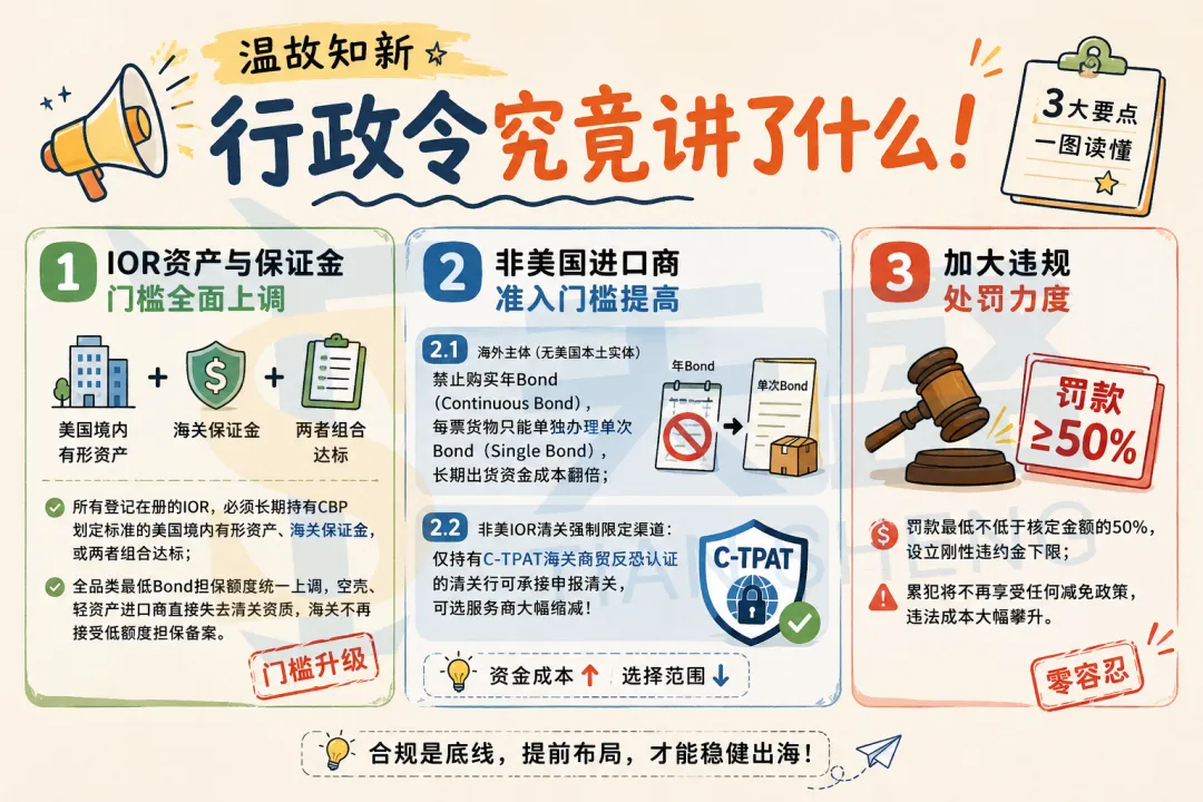 深度解读|6.3美国海关新政:IOR注册、Bond规则、落地难点全讲透!