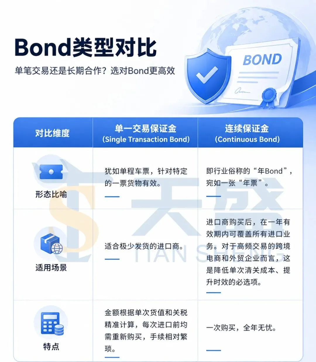 深度解读|6.3美国海关新政:IOR注册、Bond规则、落地难点全讲透!