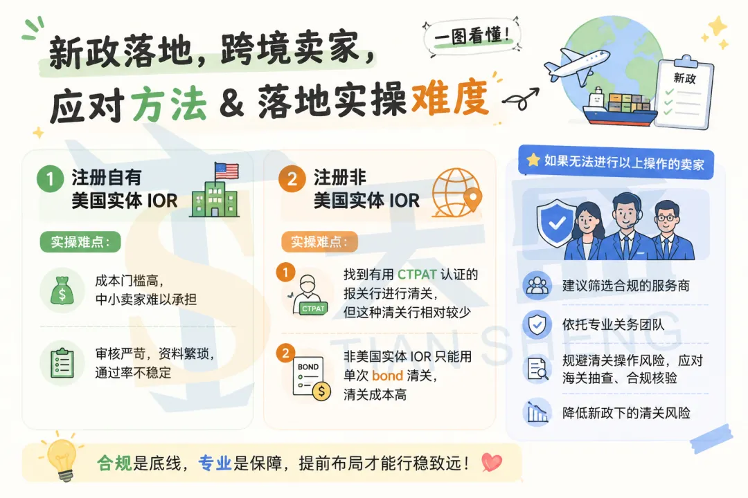 深度解读|6.3美国海关新政:IOR注册、Bond规则、落地难点全讲透!
