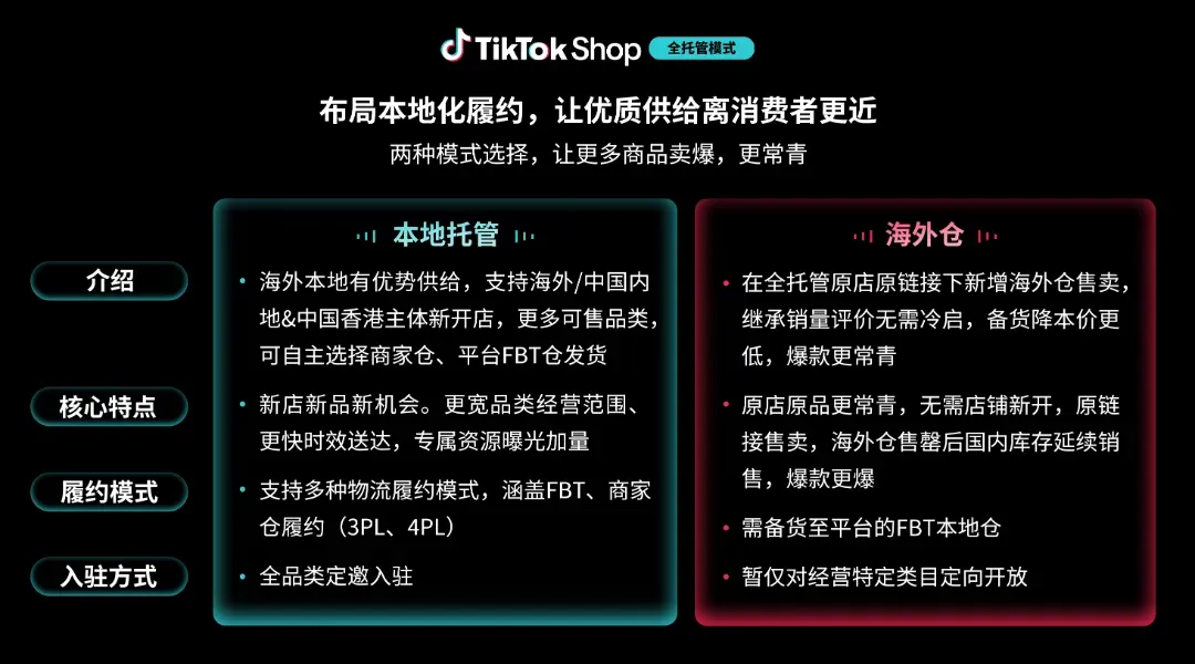 全托管卖家，悄悄在TikTok Shop上发财