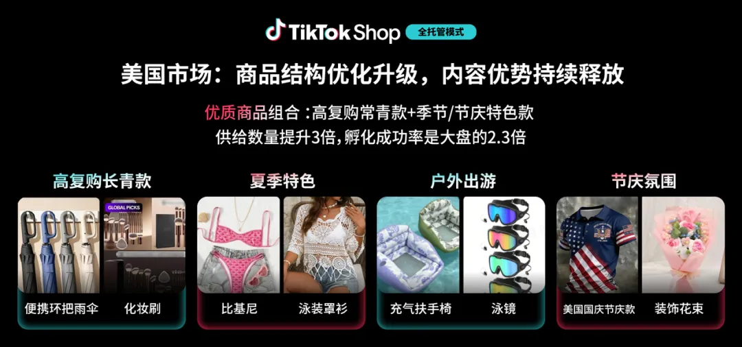 全托管卖家，悄悄在TikTok Shop上发财