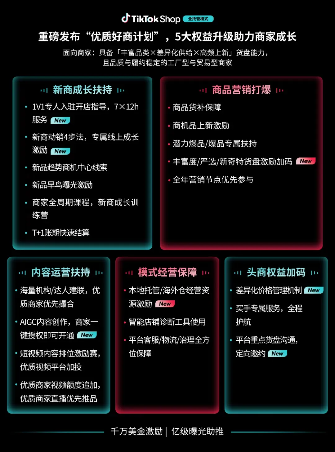 全托管卖家，悄悄在TikTok Shop上发财