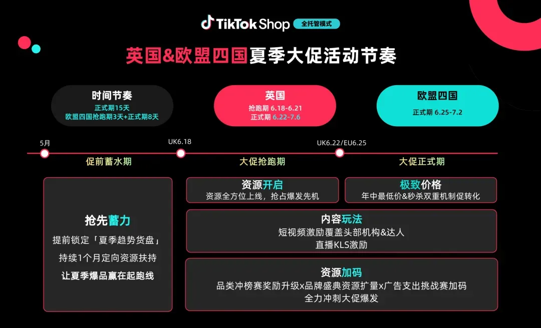 火速自查! 这类TikTok Shop店铺将被永久关停