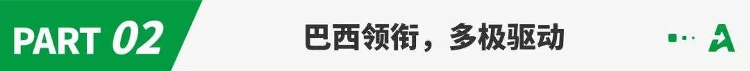 《全球电商市场报告——拉美篇》重磅上线！