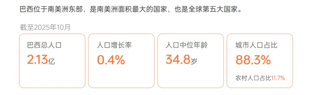 《全球电商市场报告——拉美篇》重磅上线！