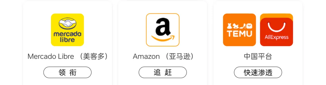 《全球电商市场报告——拉美篇》重磅上线！