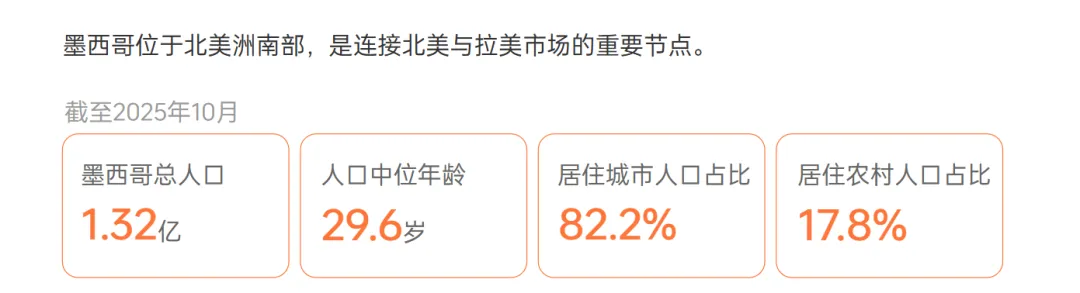 《全球电商市场报告——拉美篇》重磅上线！