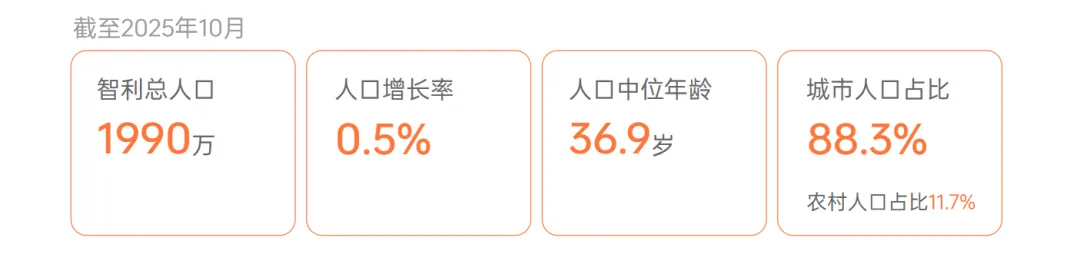 《全球电商市场报告——拉美篇》重磅上线！