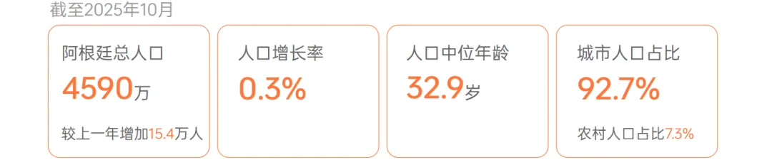 《全球电商市场报告——拉美篇》重磅上线！