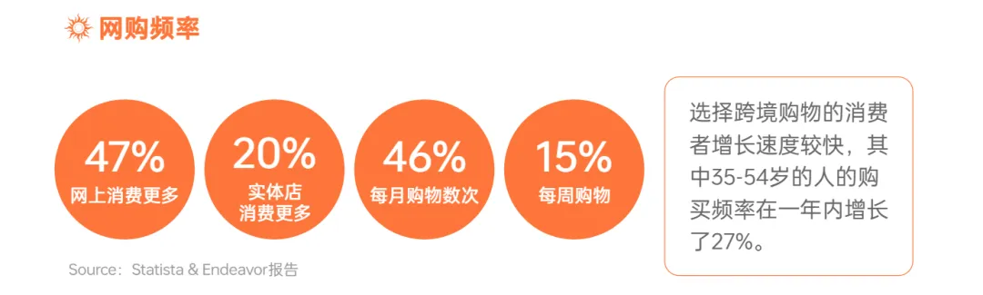 《全球电商市场报告——拉美篇》重磅上线！