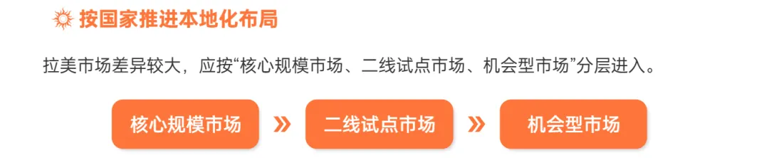 《全球电商市场报告——拉美篇》重磅上线！