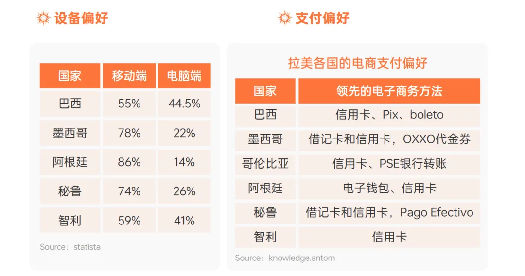 《全球电商市场报告——拉美篇》重磅上线！