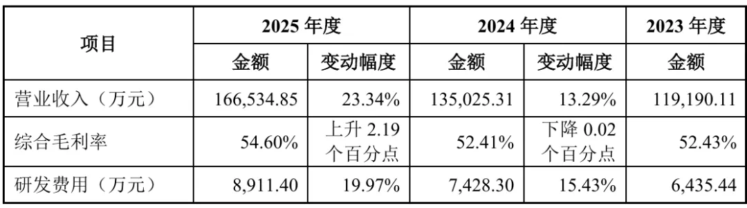 深圳又一亿级大卖,冲刺上市!