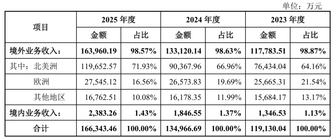 深圳又一亿级大卖,冲刺上市!