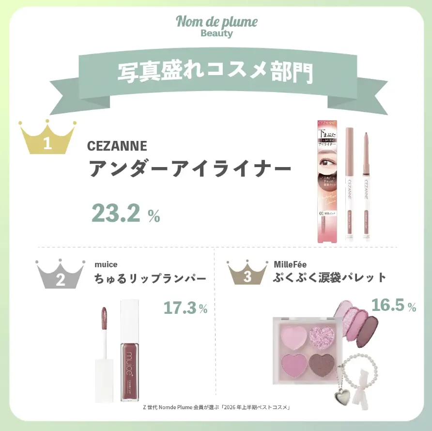 日本Z世代2026上半年美妆购物趋势出炉