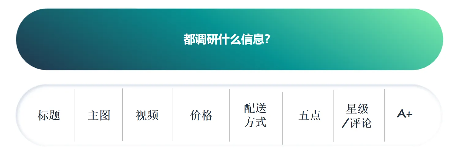 亚马逊竞品分析:从Listing元素调研到动态追踪实操指南