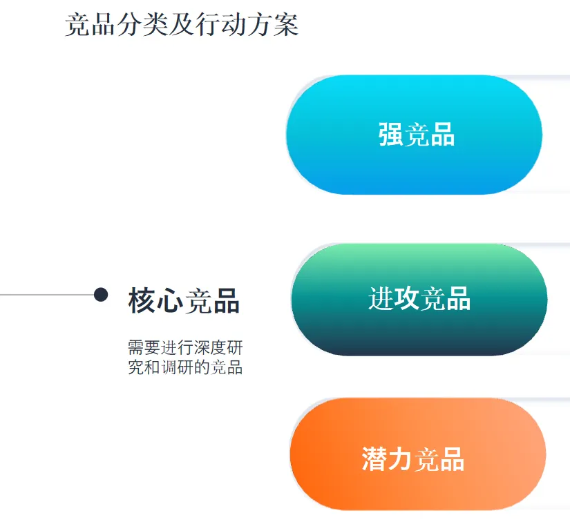 亚马逊竞品分析:从Listing元素调研到动态追踪实操指南