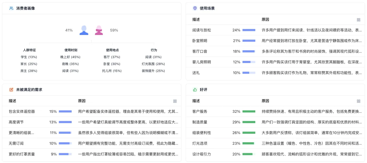 亚马逊Prime Day发布9大AI功能!搜索流量从关键词转向AI助手,卖家怎么办?