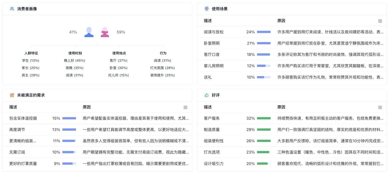 亚马逊Prime Day发布9大AI功能！搜索流量从关键词转向AI助手，卖家怎么办？