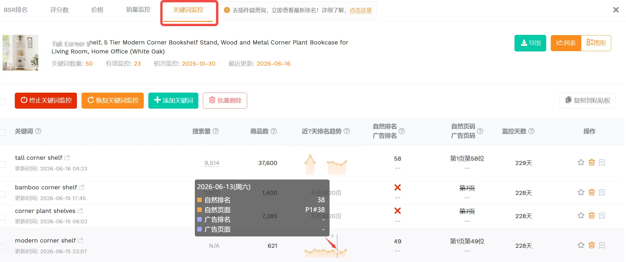 亚马逊标题限75字符？掌握优化技巧，机会比限制大
