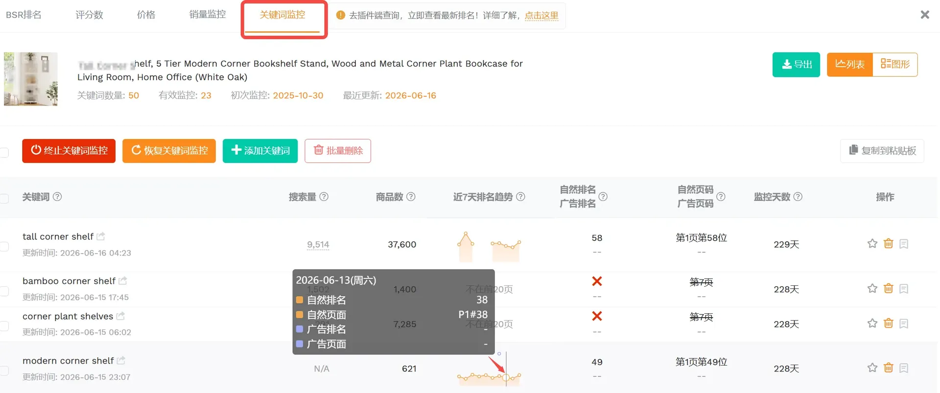 亚马逊标题限75字符?掌握优化技巧,机会比限制大