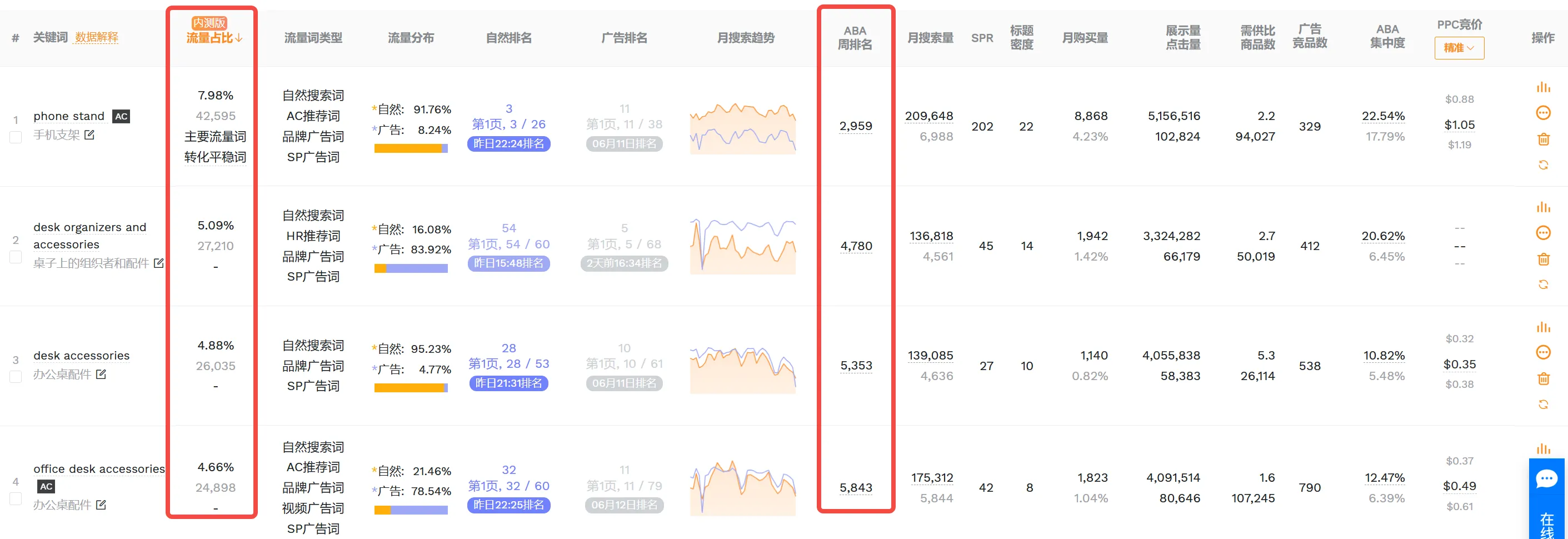 亚马逊标题限75字符?掌握优化技巧,机会比限制大