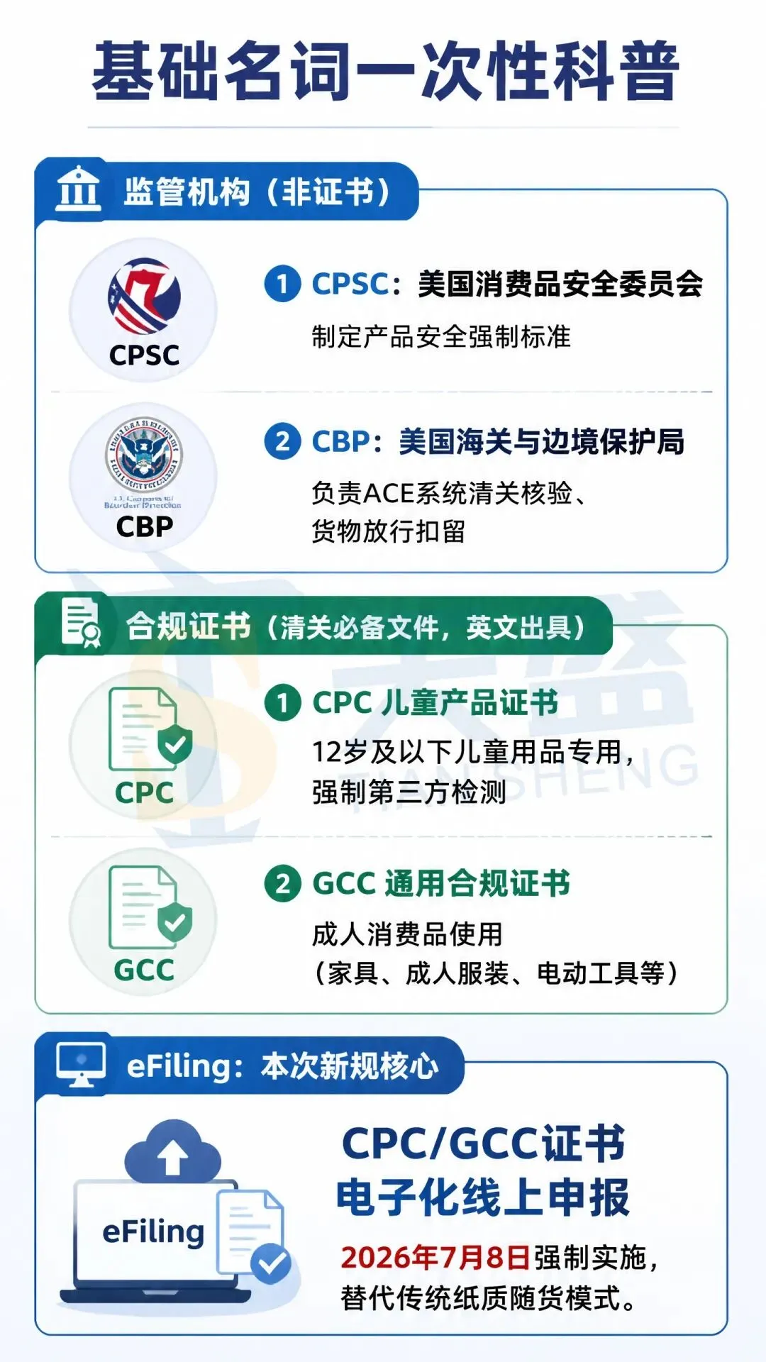干货 | 一文看懂 CPSC eFiling 新规:谁要报、怎么报、会踩哪些坑!!!