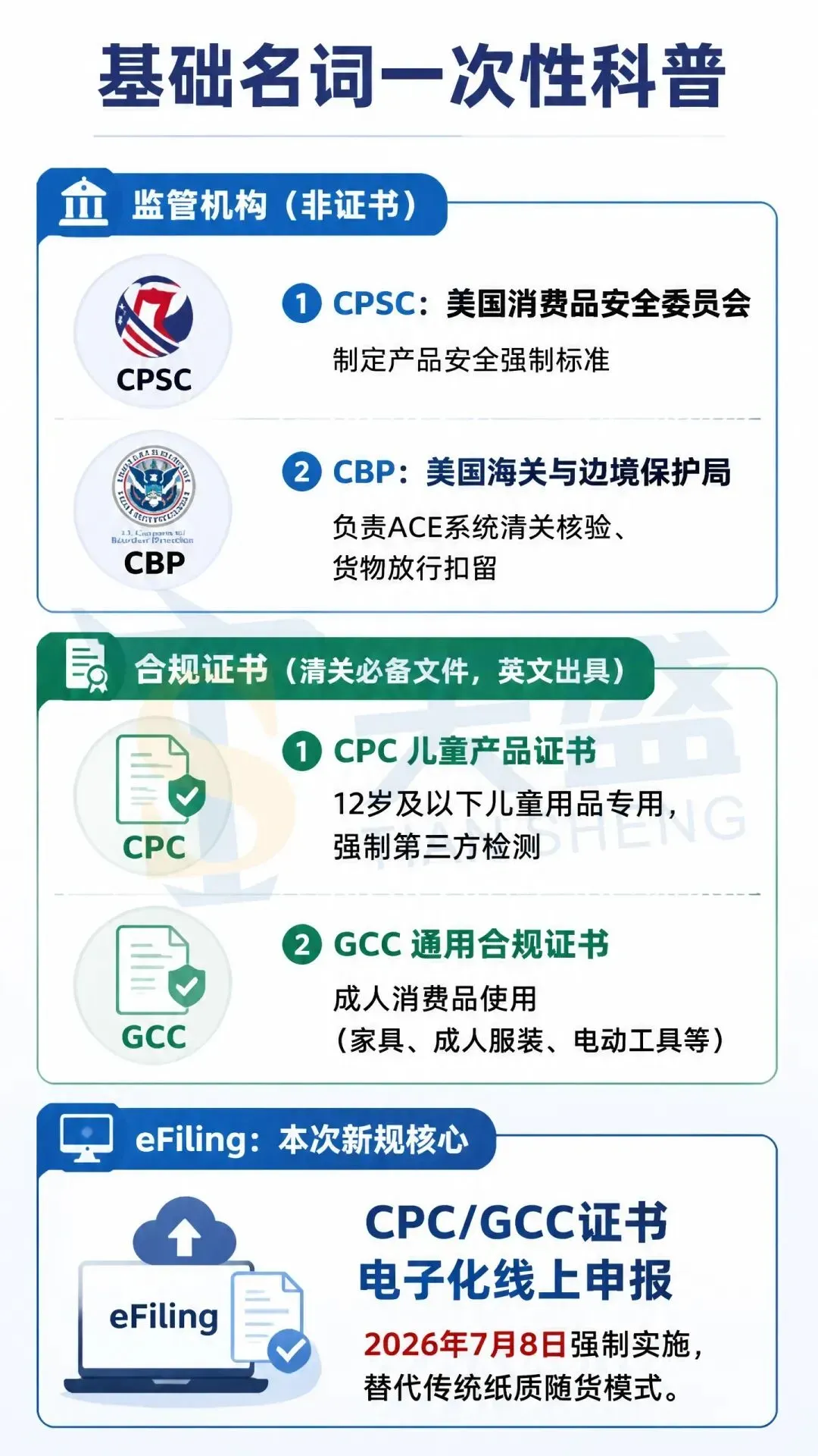 干货 | 一文看懂 CPSC eFiling 新规：谁要报、怎么报、会踩哪些坑！！！