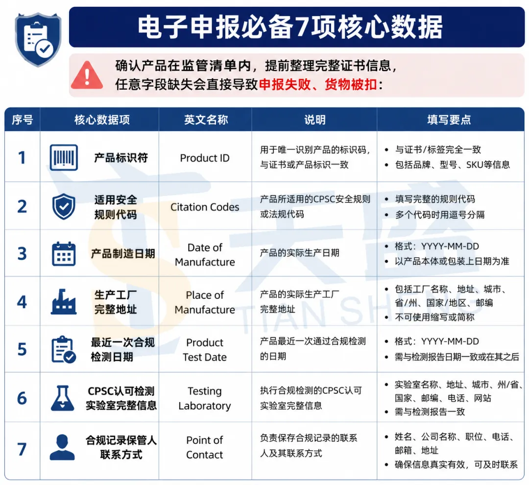 干货 | 一文看懂 CPSC eFiling 新规:谁要报、怎么报、会踩哪些坑!!!