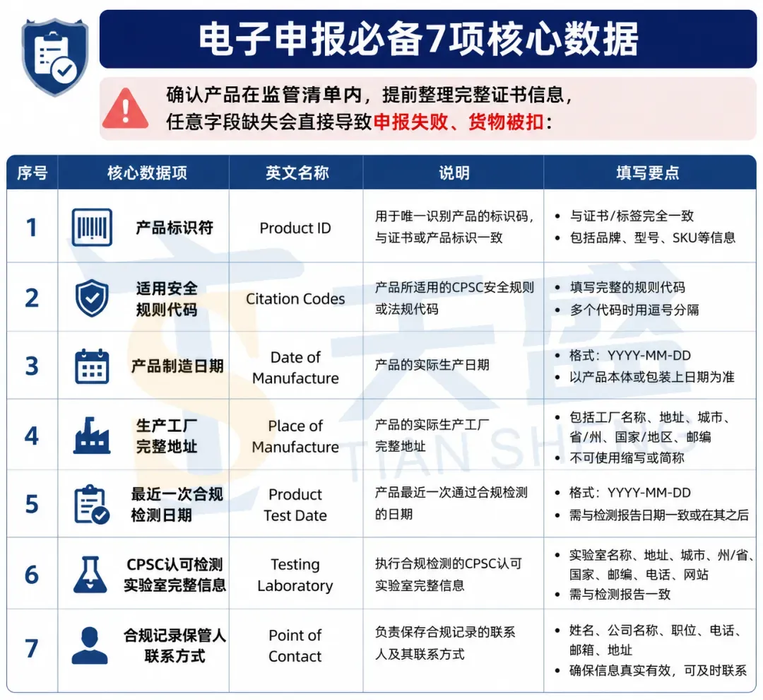 干货 | 一文看懂 CPSC eFiling 新规：谁要报、怎么报、会踩哪些坑！！！