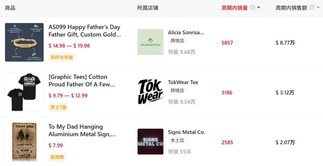 给汽车做“体检” ,TikTok一款内视汽配爆卖了600多万