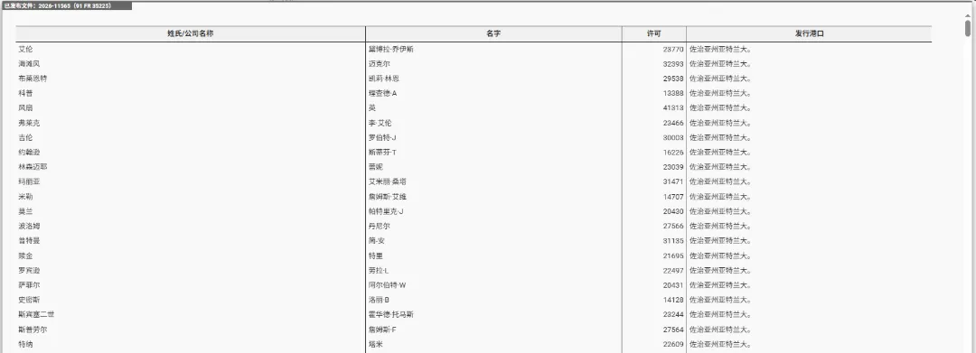 卖家避雷！近日美国海关CBP吊销数百家报关行执照，请务必选用合规报关行