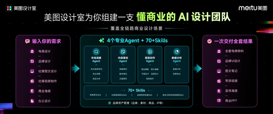 用AI跑转化，一批卖家赢麻了