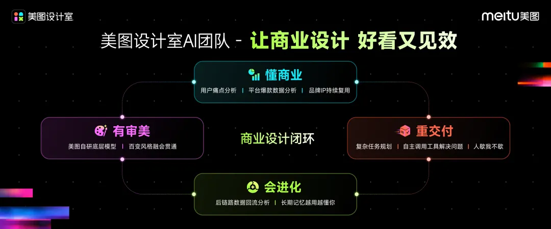 用AI跑转化，一批卖家赢麻了